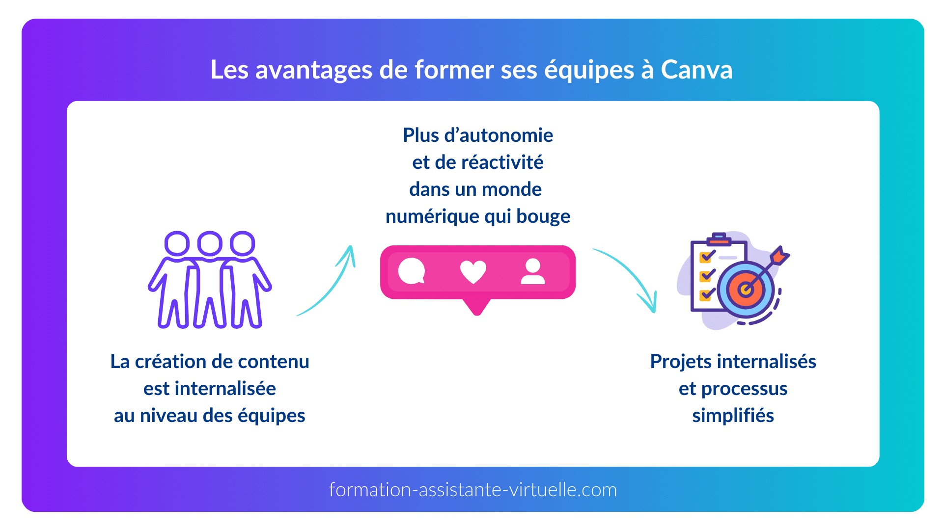 entreprise-canva-former-equipes