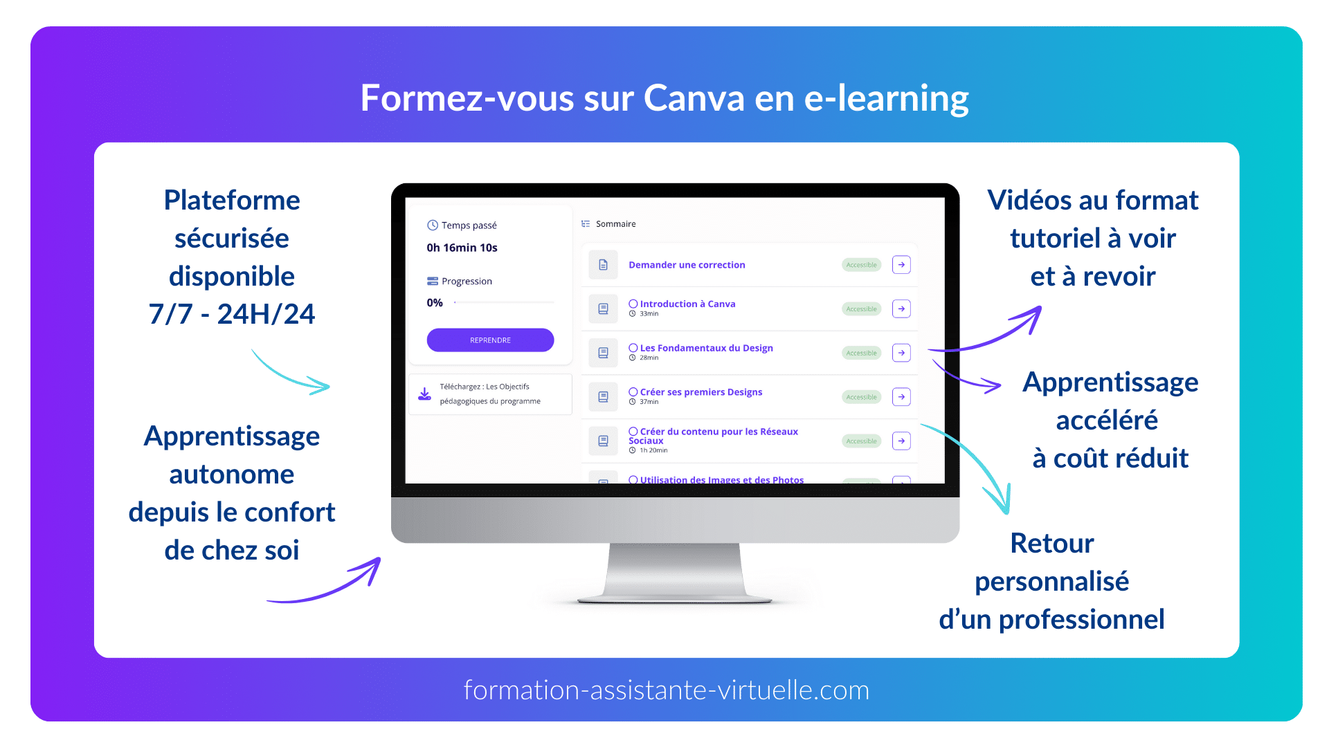 se-former-canva